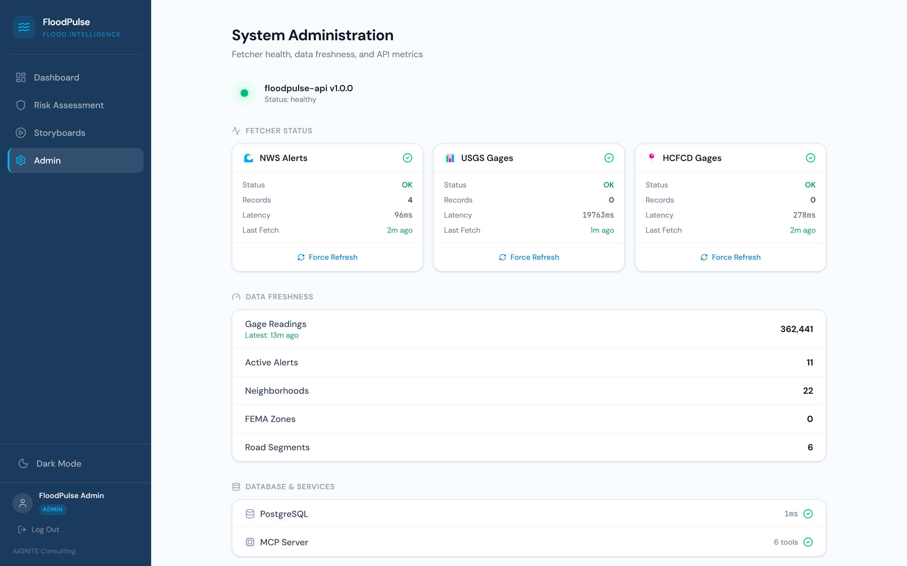 FloodPulse data pipeline dashboard showing ingestion status, anomaly detection, and system health